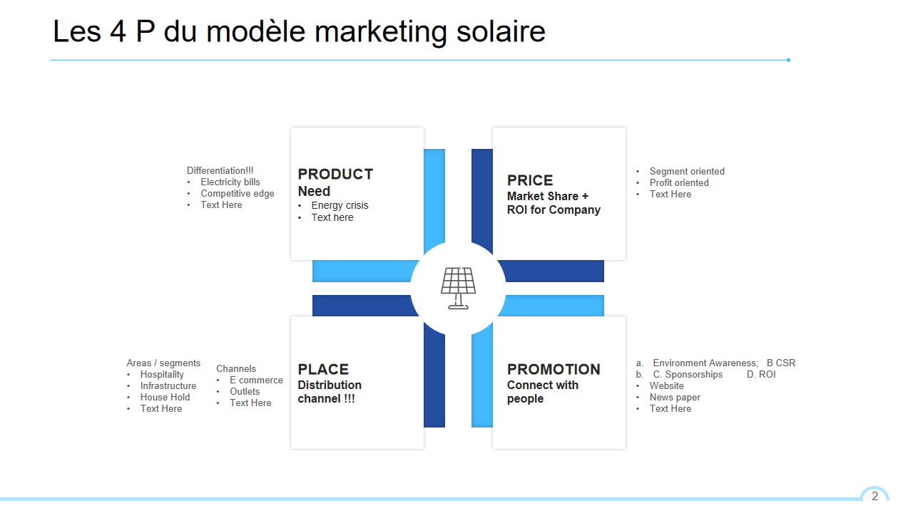 Les 4 P du modele marketing solaire Les 4 P du modele marketing solaire