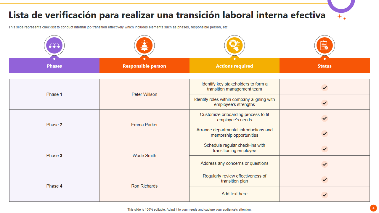 Lista de verificacion para realizar una transicion laboral interna efectiva