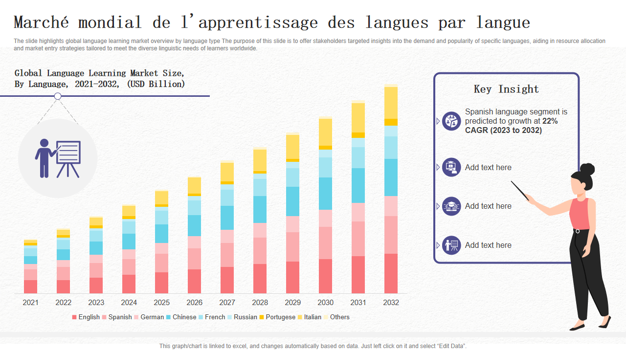 Marche mondial de lapprentissage des langues par langue
