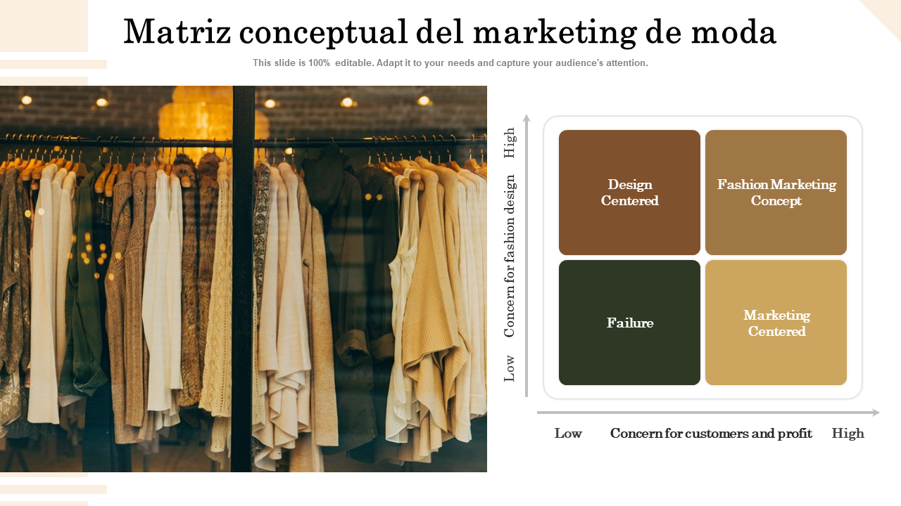 Matriz conceptual del marketing de moda