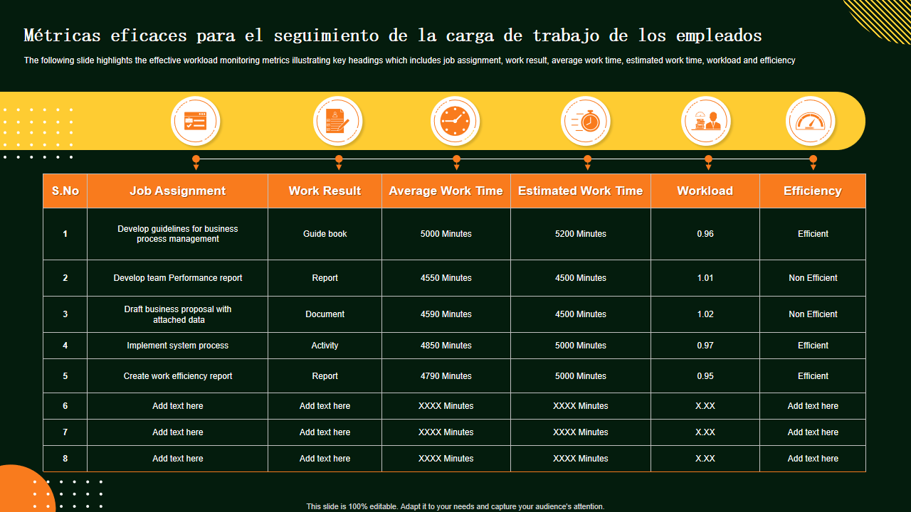 Metricas eficaces para el seguimiento de la carga de trabajo de los empleados Metricas eficaces para el seguimiento de la carga de trabajo de los empleados