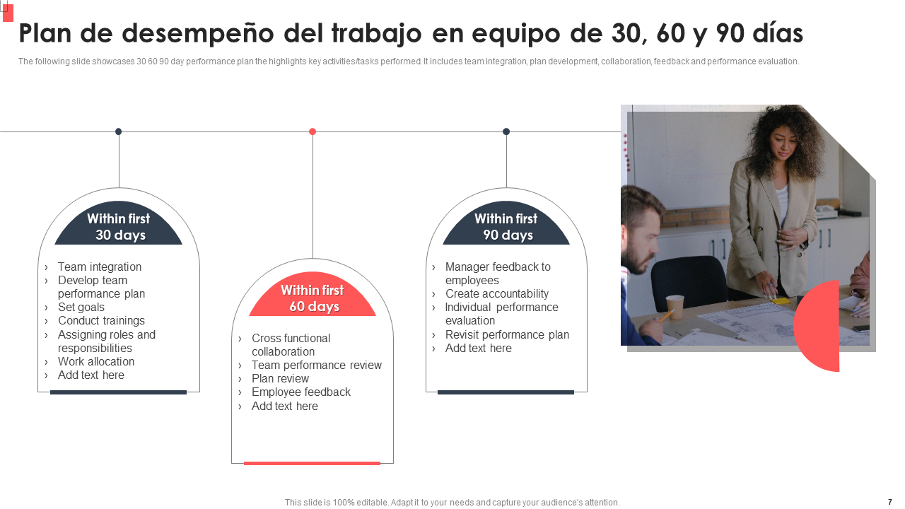 Plan de desempeno del trabajo en equipo de 30 60 y 90 dias