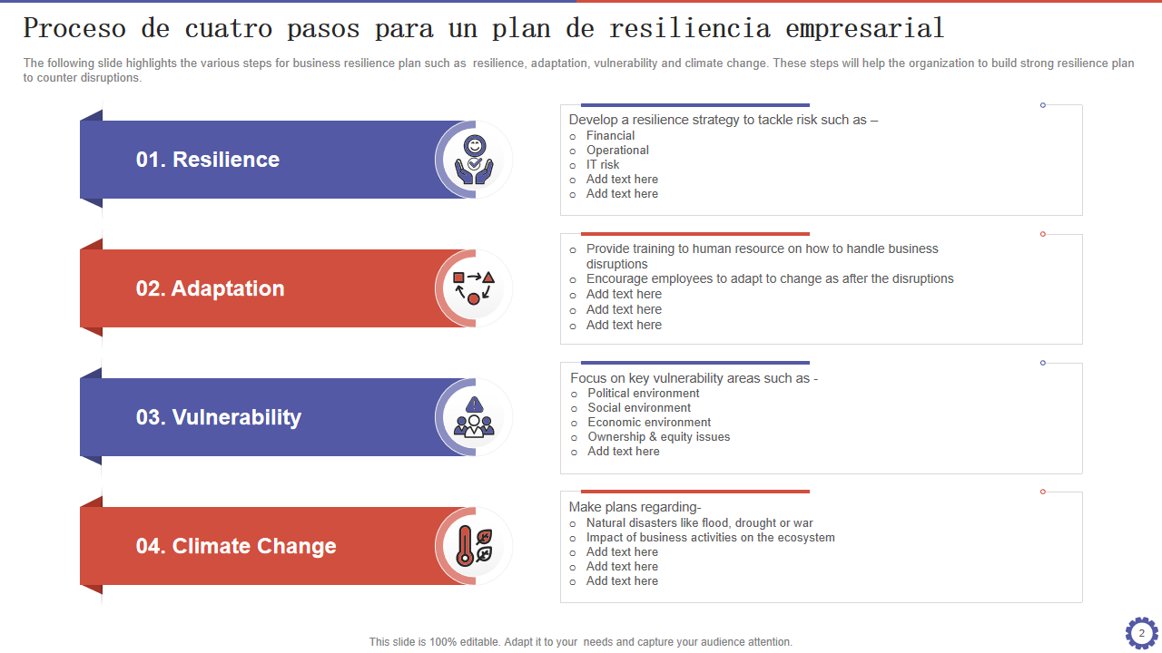 Proceso de cuatro pasos para un plan de resiliencia empresarial Proceso de cuatro pasos para un plan de resiliencia empresarial