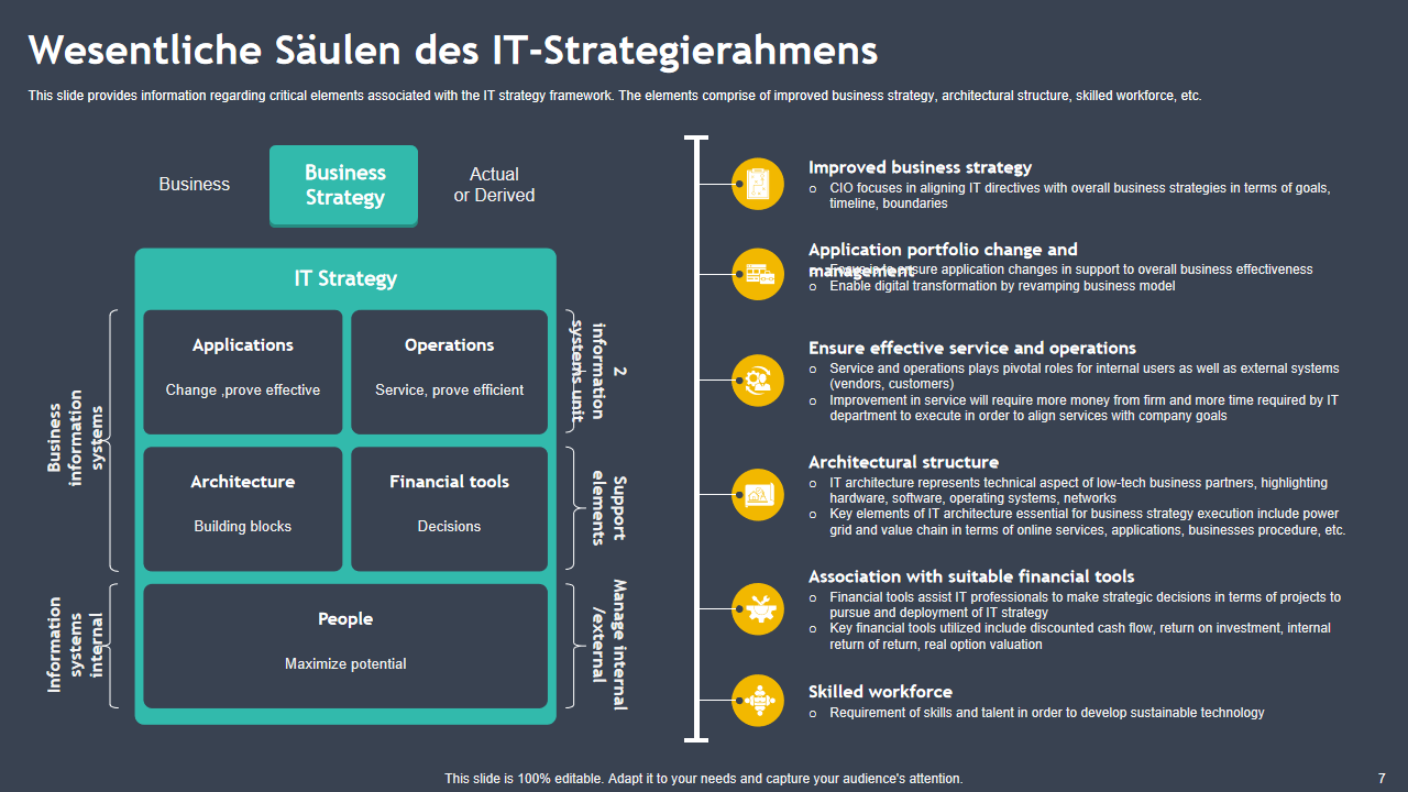 Wesentliche Saulen des IT Strategierahmens Wesentliche Saulen des IT Strategierahmens