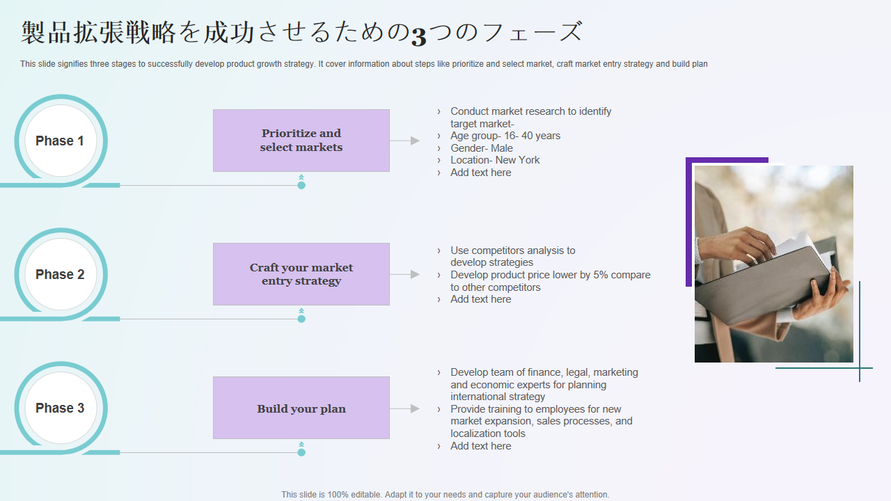 製品拡張戦略を成功させるための3つのフェーズ