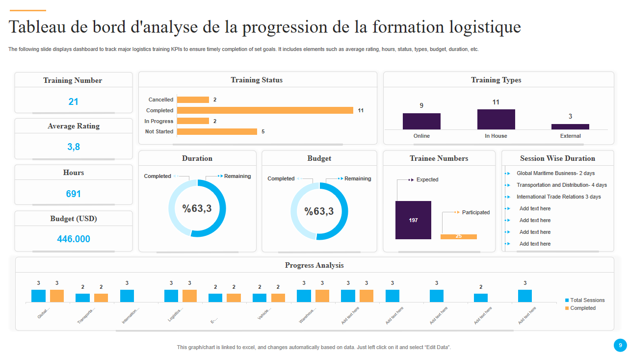 Tableau de bord danalyse de la progression de la formation logistique Tableau de bord danalyse de la progression de la formation logistique