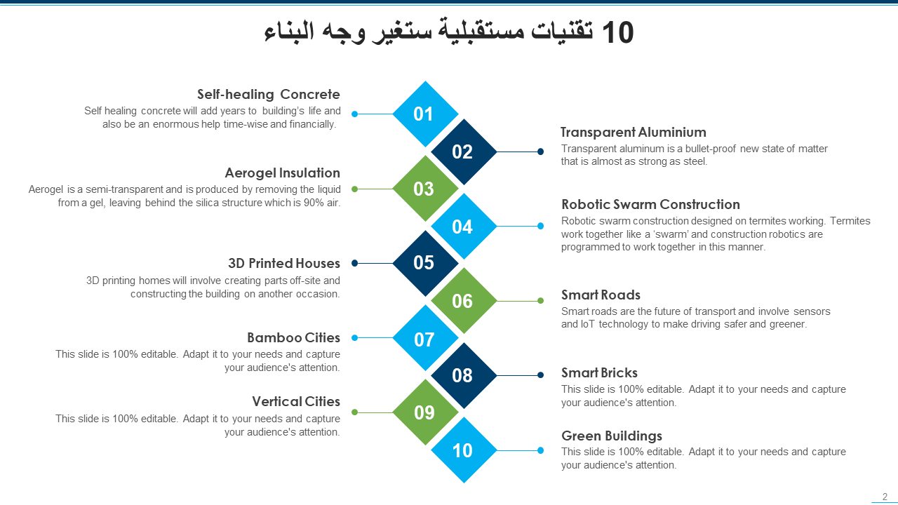 10 تقنيات مستقبلية ستغير وجه البناء 10 تقنيات مستقبلية ستغير وجه البناء