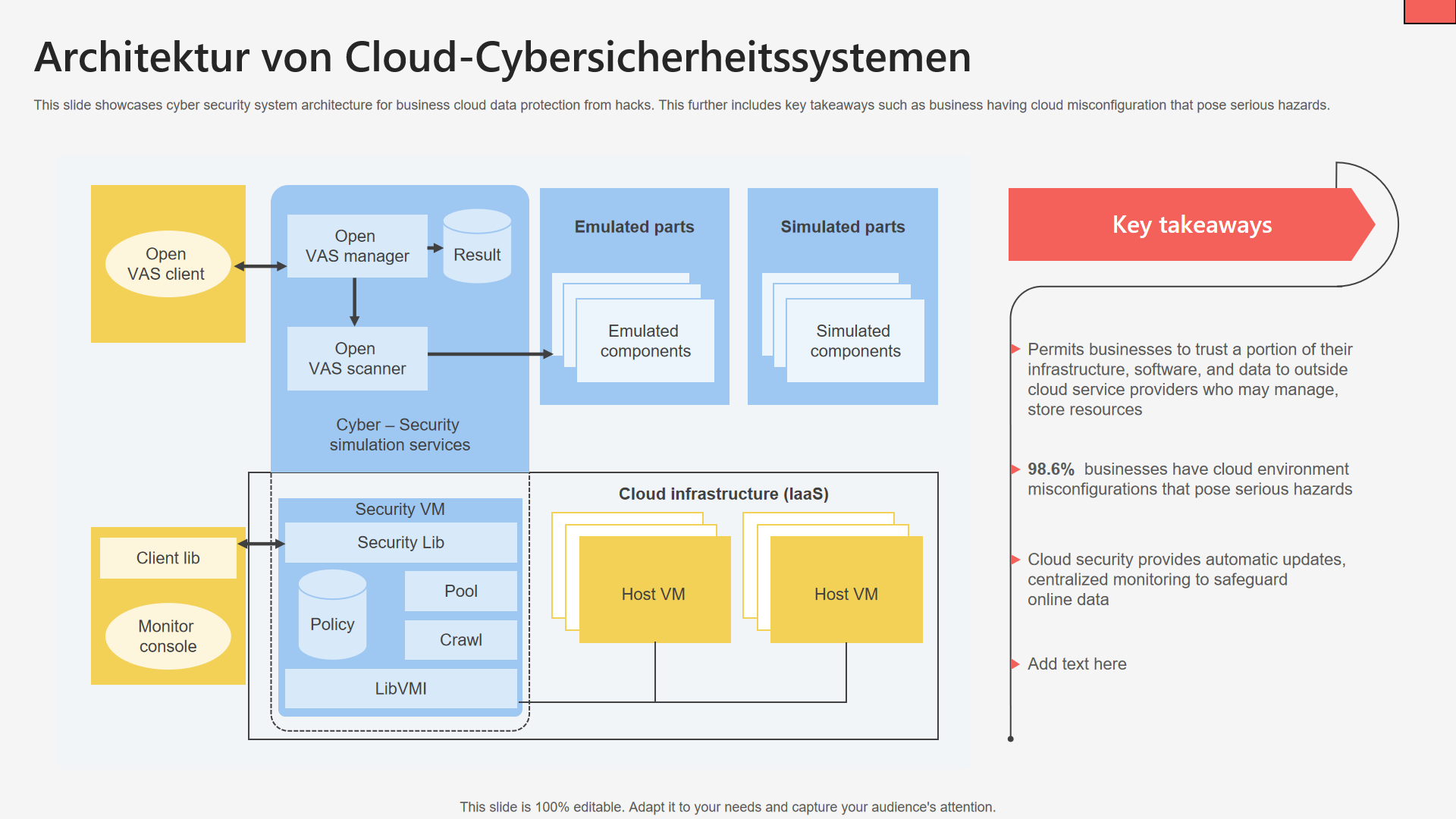 Architektur von Cloud Cybersicherheitssystemen