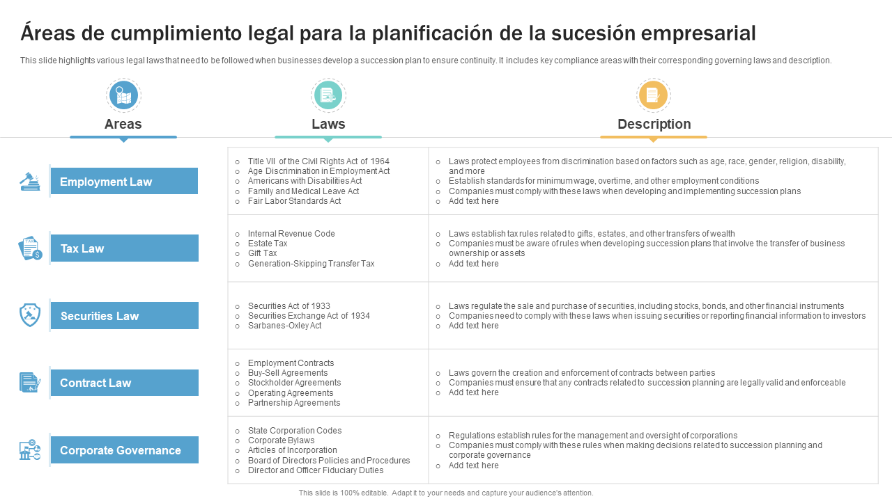 Areas de cumplimiento legal para la planificacion de la sucesion empresarial