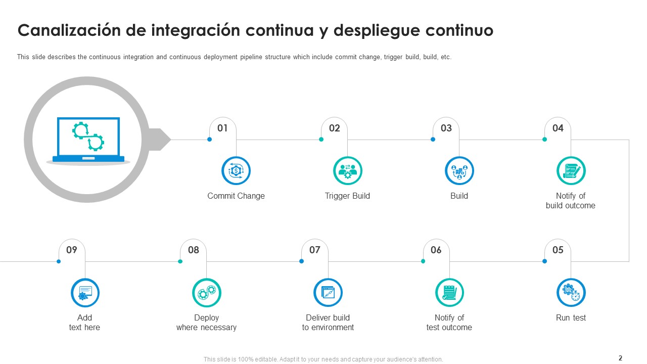 Canalizacion de integracion continua y despliegue continuo Canalizacion de integracion continua y despliegue continuo