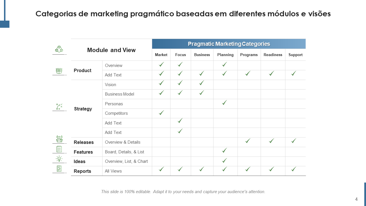 Categorias de marketing pragmatico baseadas em diferentes modulos e visoes