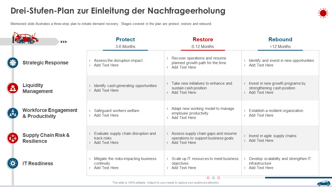 Drei Stufen Plan zur Einleitung der Nachfrageerholung