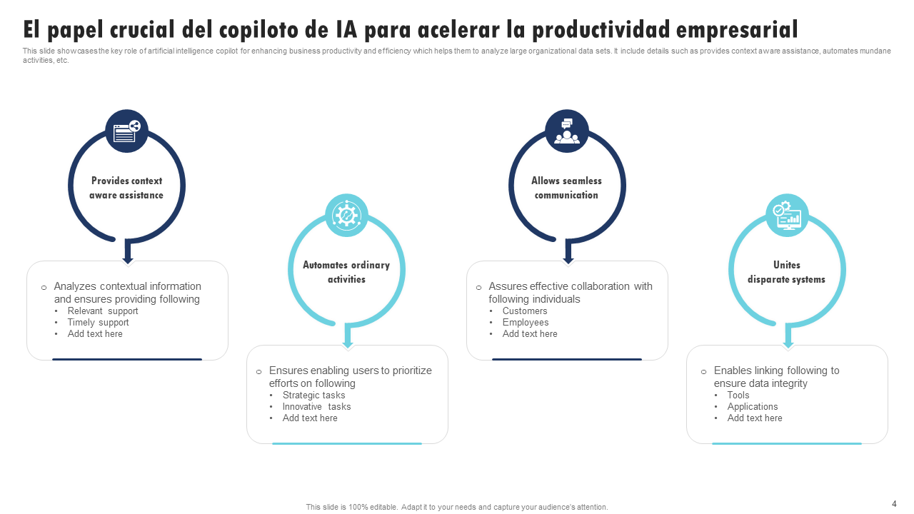 El papel crucial del copiloto de IA para acelerar la productividad empresarial