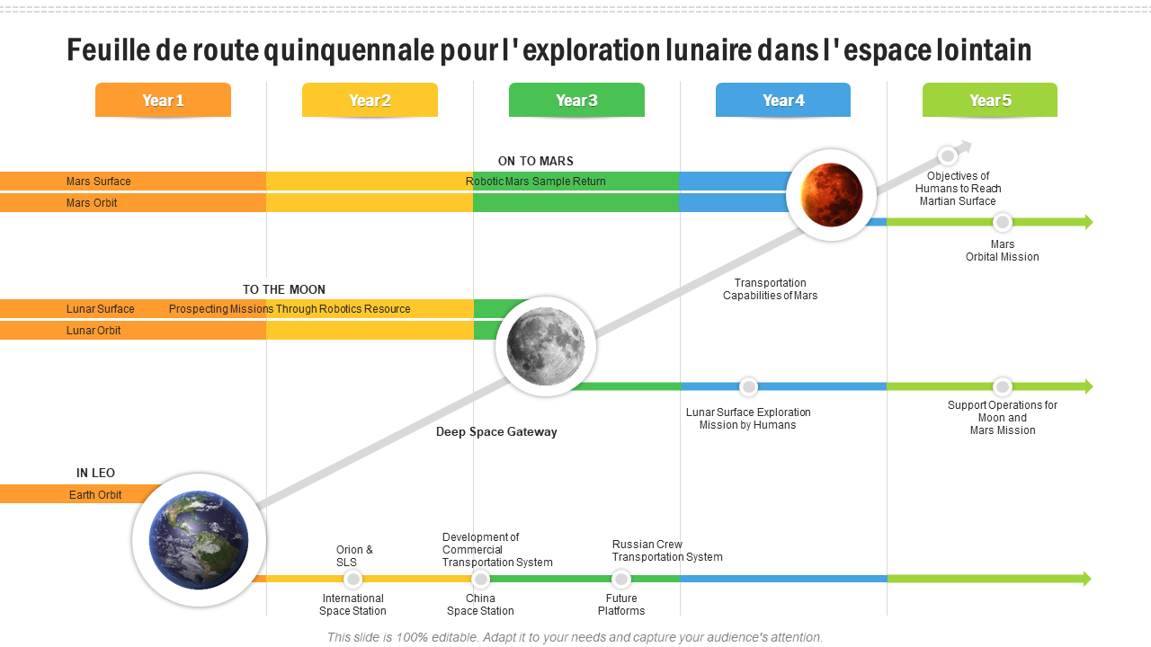 Feuille de route quinquennale pour l_exploration lunaire dans l_espace lointain