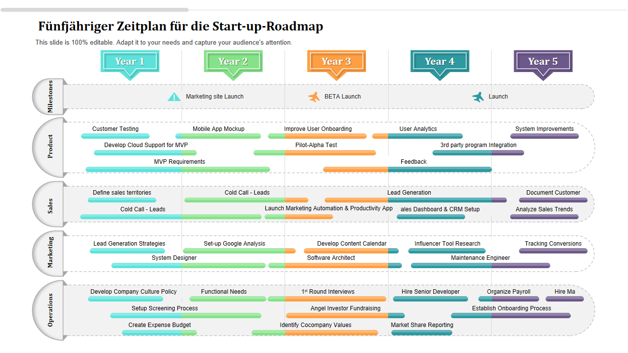 Funfjahriger Zeitplan fur die Start up Roadmap Funfjahriger Zeitplan fur die Start up Roadmap
