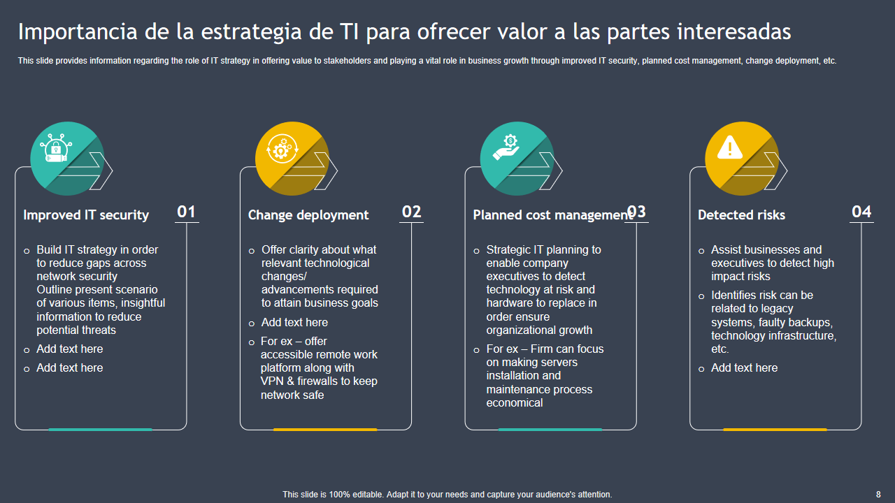 Importancia de la estrategia de TI para ofrecer valor a las partes interesadas Importancia de la estrategia de TI para ofrecer valor a las partes interesadas