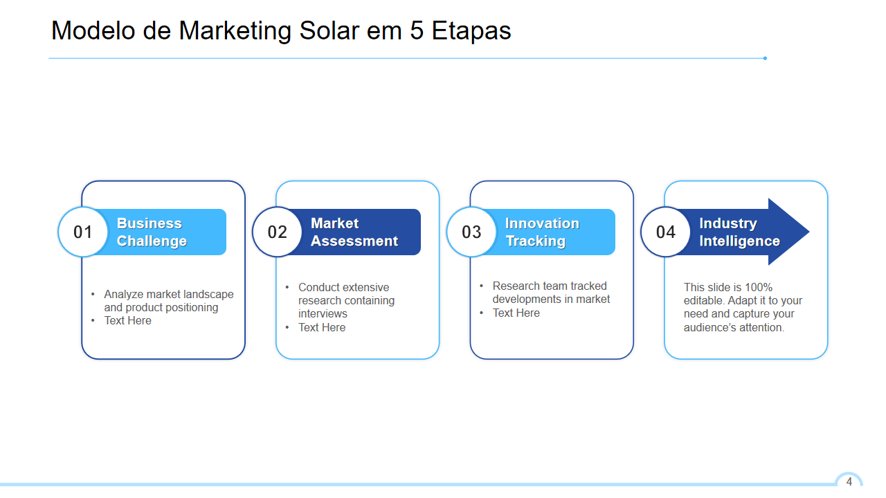 Modelo de Marketing Solar em 5 Etapas