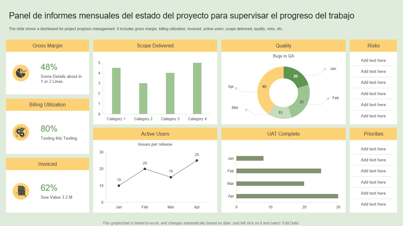 Panel de informes mensuales del estado del proyecto para supervisar el progreso del trabajo