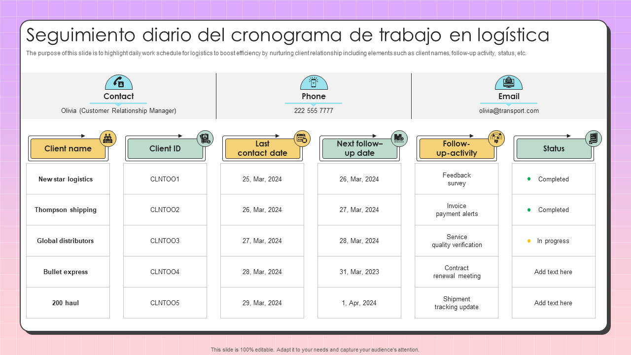 Seguimiento diario del cronograma de trabajo en logistica