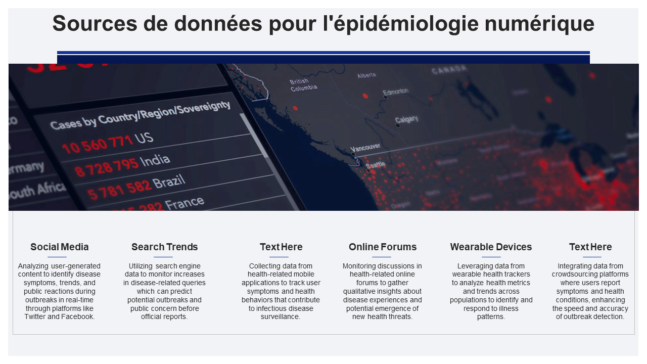 Sources de donnees pour lepidemiologie numerique Sources de donnees pour lepidemiologie numerique