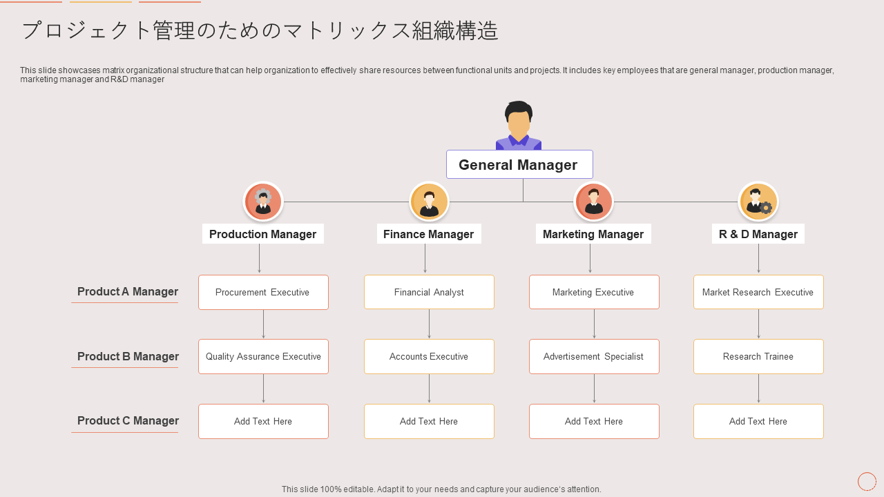 プロジェクト管理のためのマトリックス組織構造
