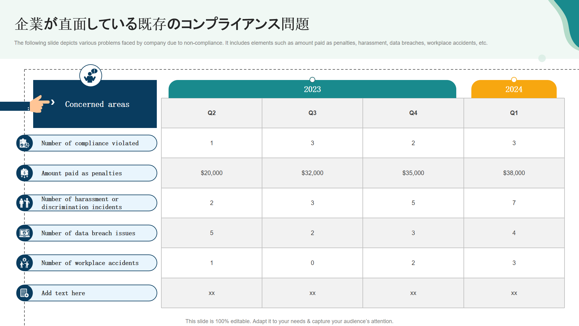 企業が直面している既存のコンプライアンス問題