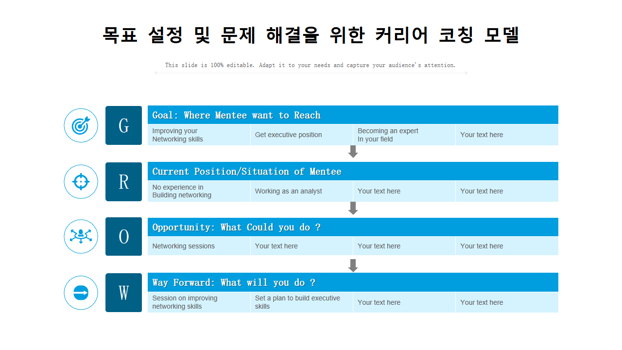 목표 설정 및 문제 해결을 위한 커리어 코칭 모델