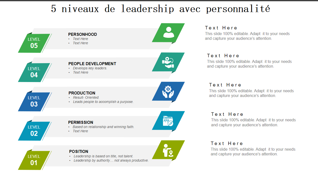 5 niveaux de leadership avec personnalite