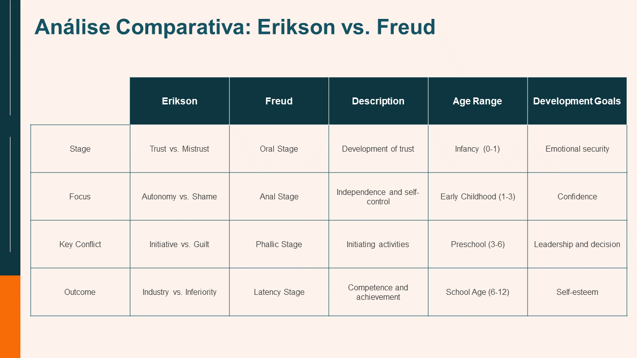 Analise Erikson Freud Analise Erikson Freud