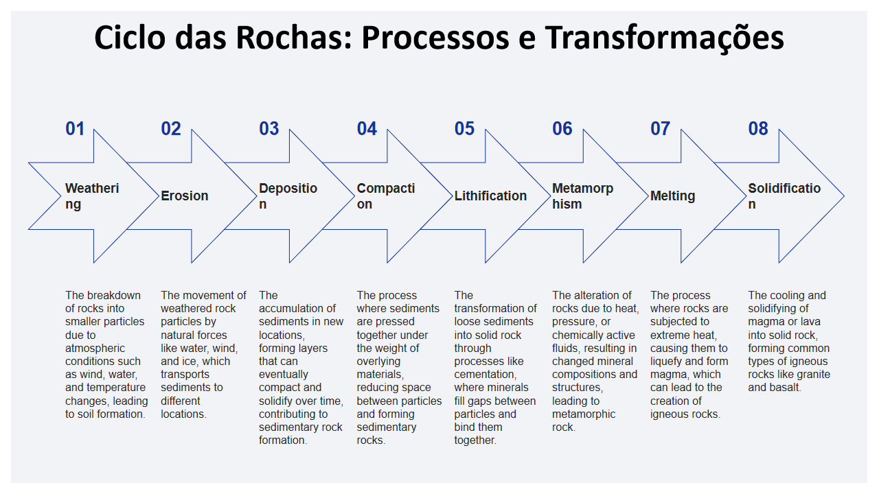 Ciclo das Rochas Processos e Transformacoes 