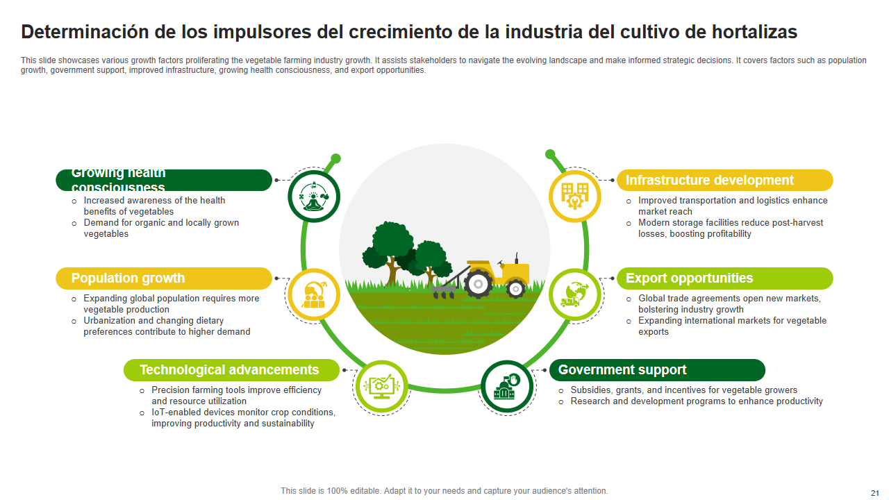 Determinacion de los impulsores del crecimiento de la industria del cultivo de hortalizas 2