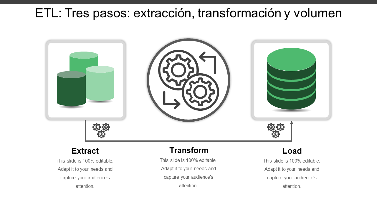 ETL Tres pasos extraccion transformacion y volumen
