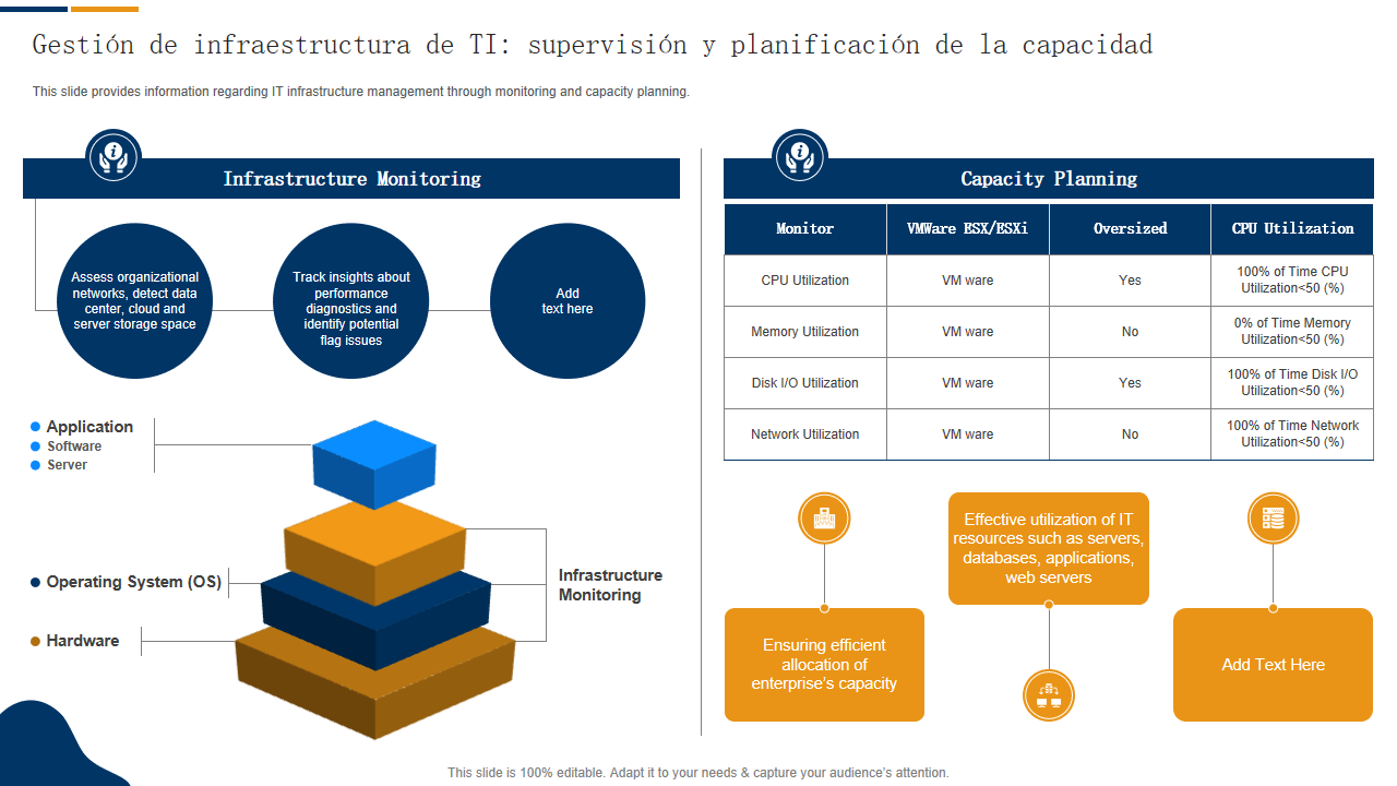 Gestion de infraestructura de TI supervision y planificacion de la capacidad 