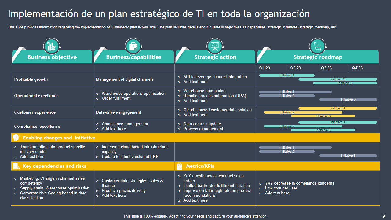 Implementacion de un plan estrategico de TI en toda la organizacion Implementacion de un plan estrategico de TI en toda la organizacion