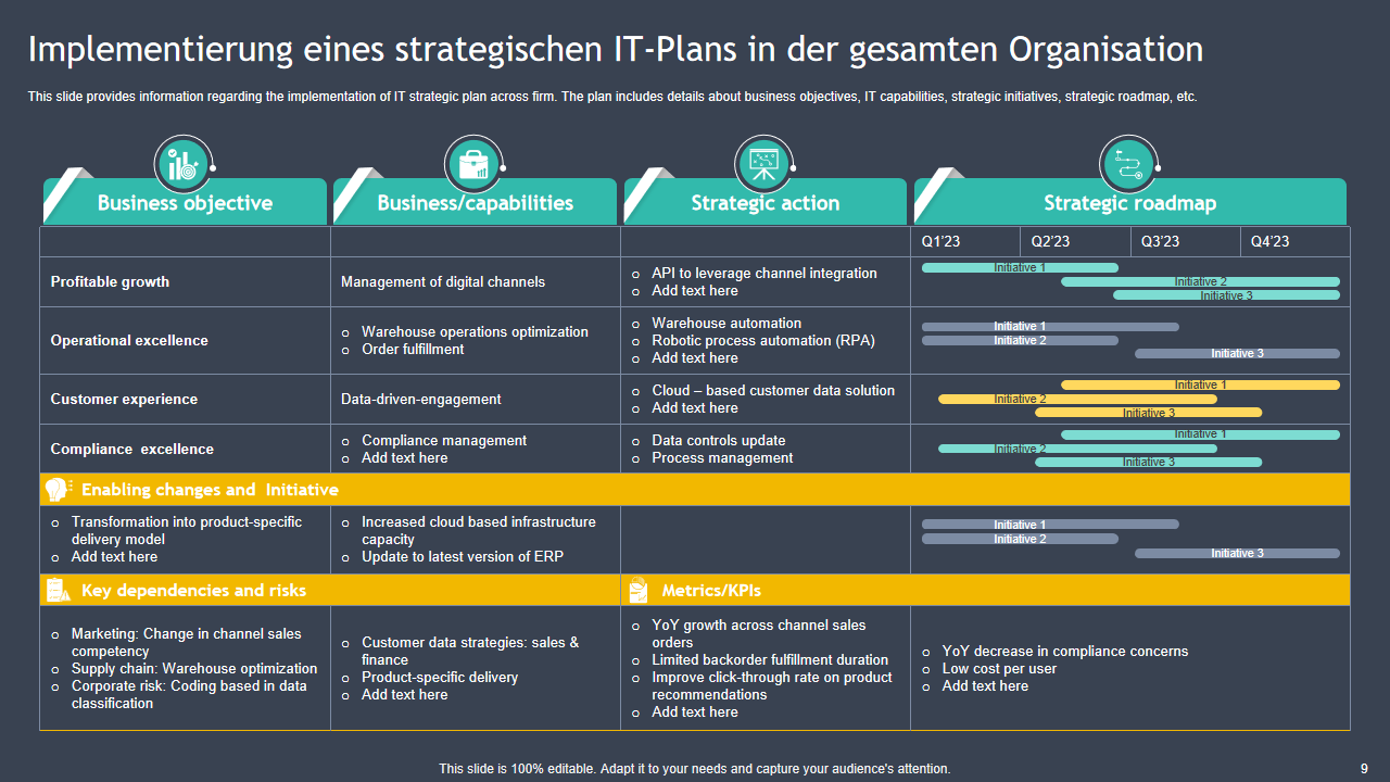 Implementierung eines strategischen IT Plans in der gesamten Organisation Implementierung eines strategischen IT Plans in der gesamten Organisation
