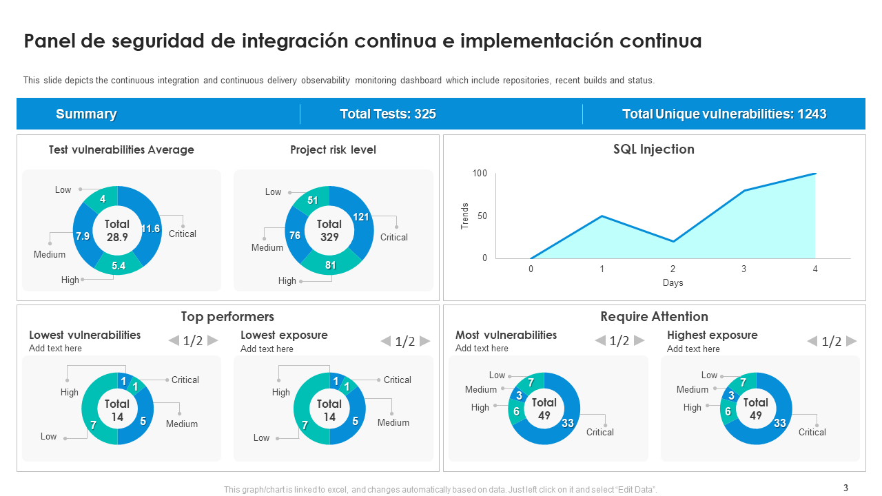 Panel de seguridad de integracion continua e implementacion continua Panel de seguridad de integracion continua e implementacion continua