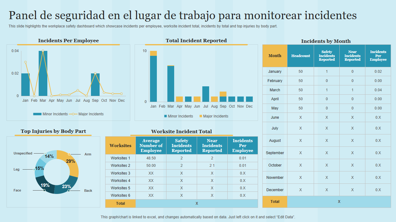 Panel de seguridad en el lugar de trabajo para monitorear incidentes