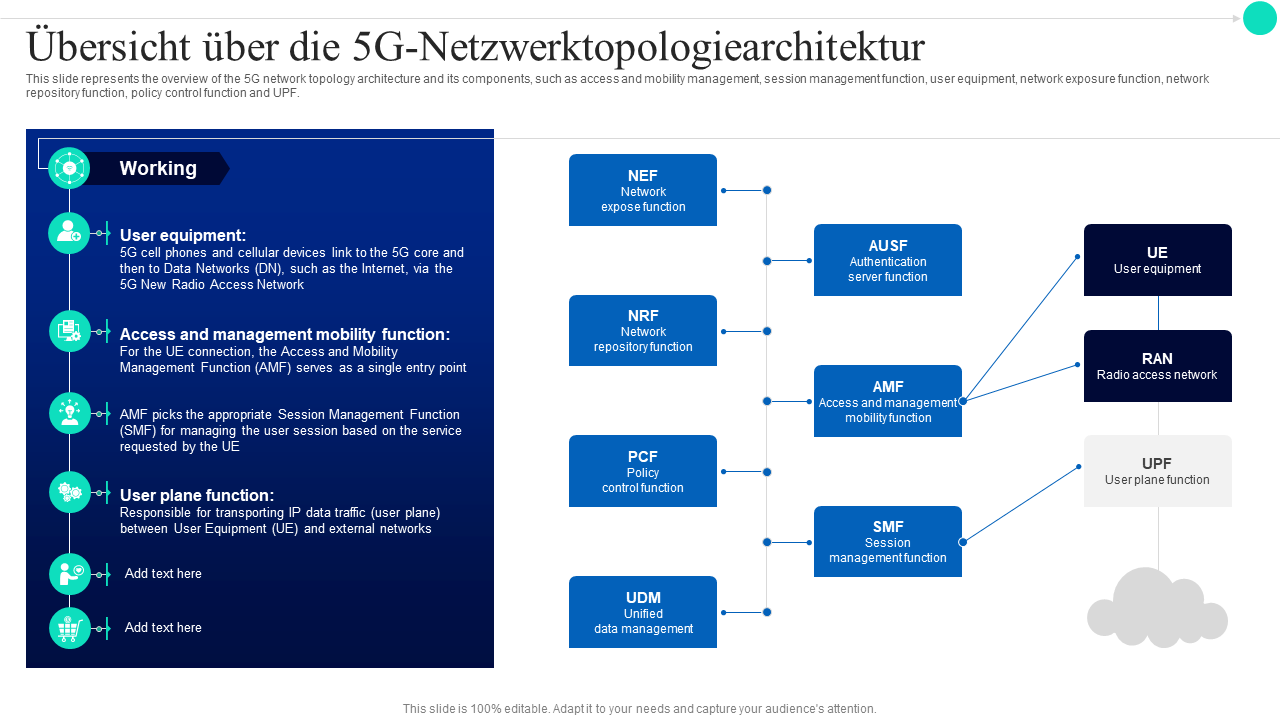 Ubersicht uber die 5G Netzwerktopologiearchitektur Ubersicht uber die 5G Netzwerktopologiearchitektur