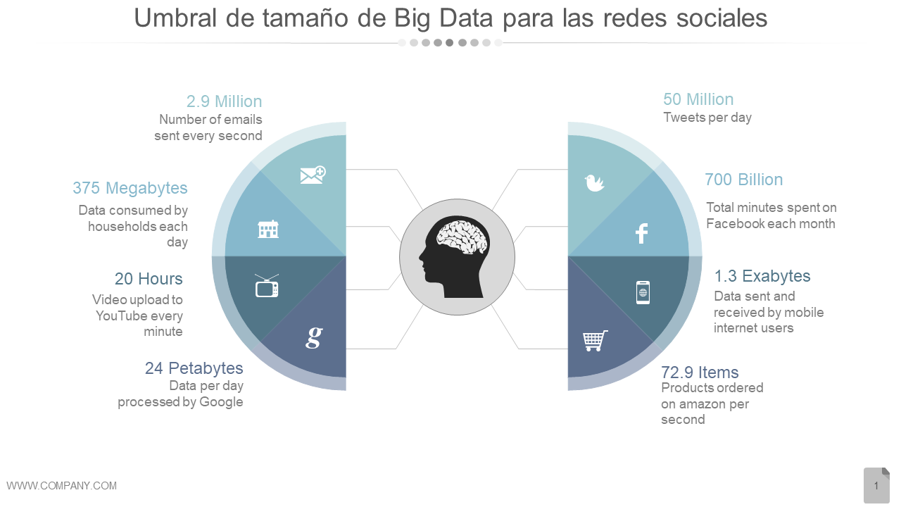 Umbral de tamano de Big Data para las redes sociales Umbral de tamano de Big Data para las redes sociales