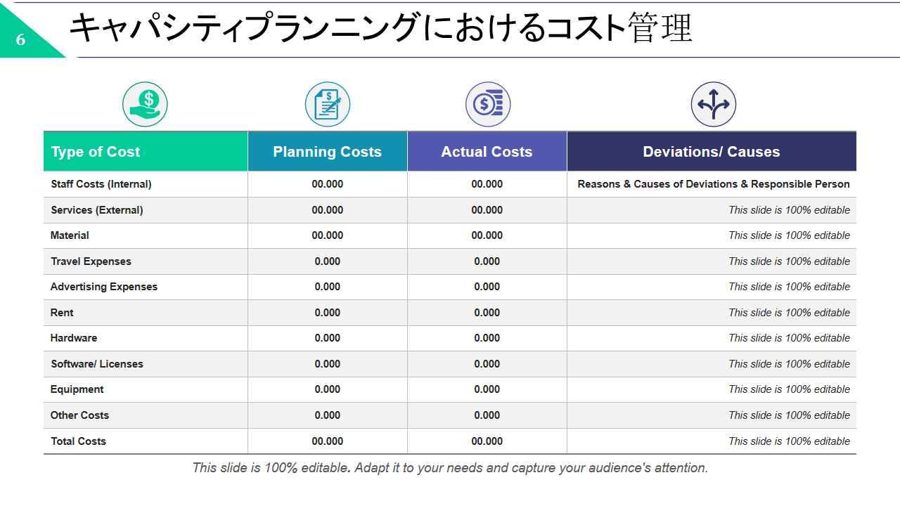 キャパシティプランニングにおけるコスト管理
