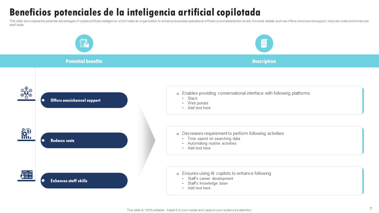 Beneficios potenciales de la inteligencia artificial copilotada