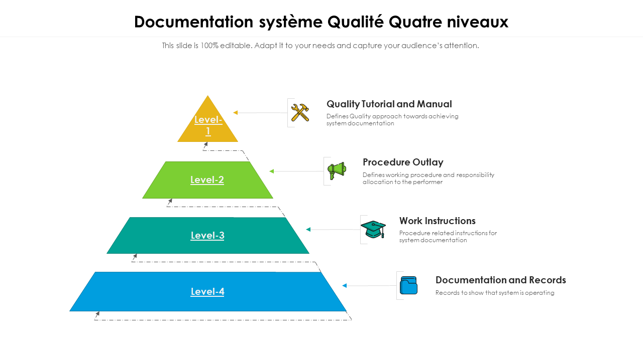 Documentation systeme Qualite Quatre niveaux
