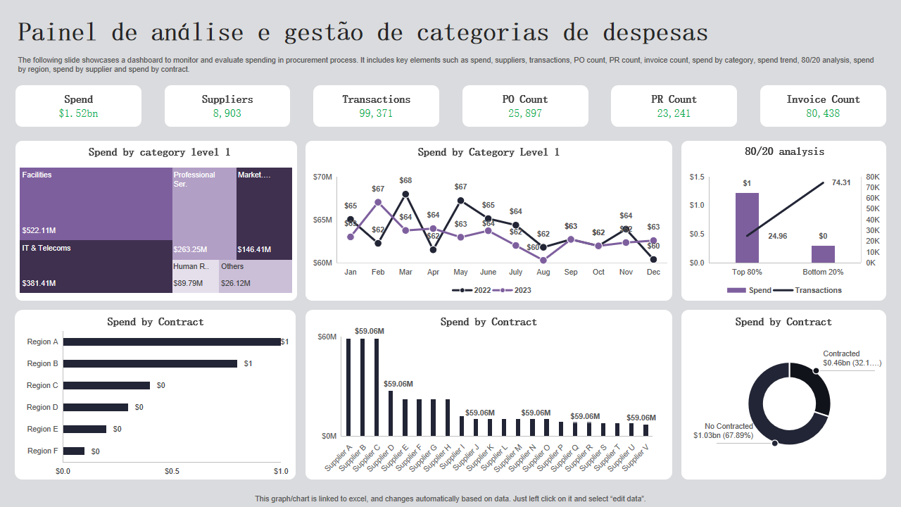 Painel de analise e gestao de categorias de despesas