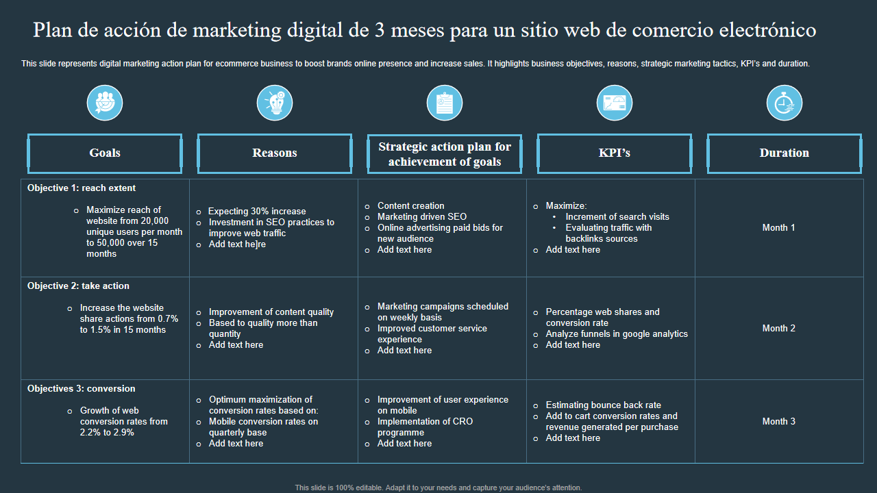Plan de accion de marketing digital de 3 meses para un sitio web de comercio electronico