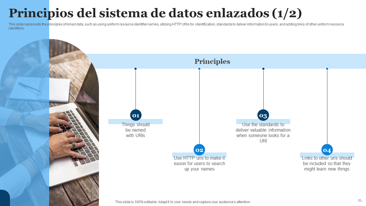 Principios del sistema de datos enlazados Principios del sistema de datos enlazados