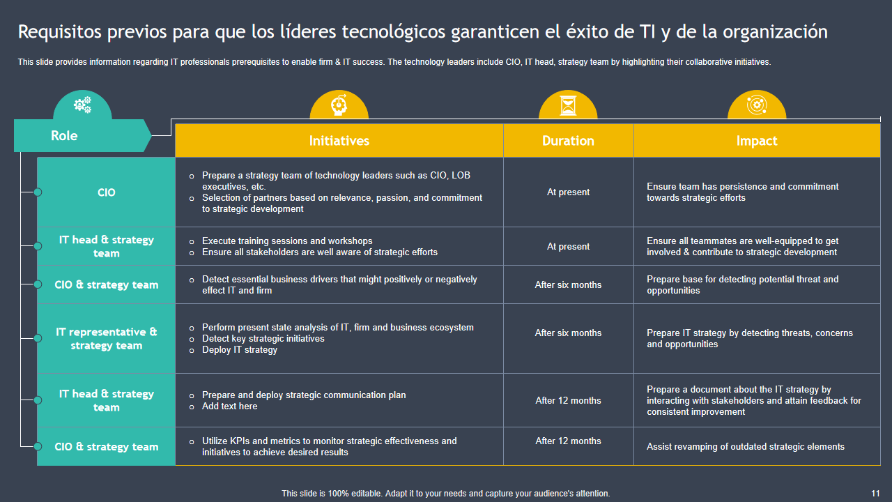 Requisitos previos para que los lideres tecnologicos garanticen el exito de TI y de la organizacion Requisitos previos para que los lideres tecnologicos garanticen el exito de TI y de la organizacion