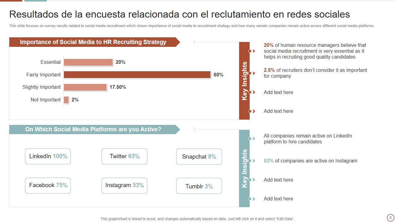 Resultados de la encuesta relacionada con el reclutamiento en redes sociales