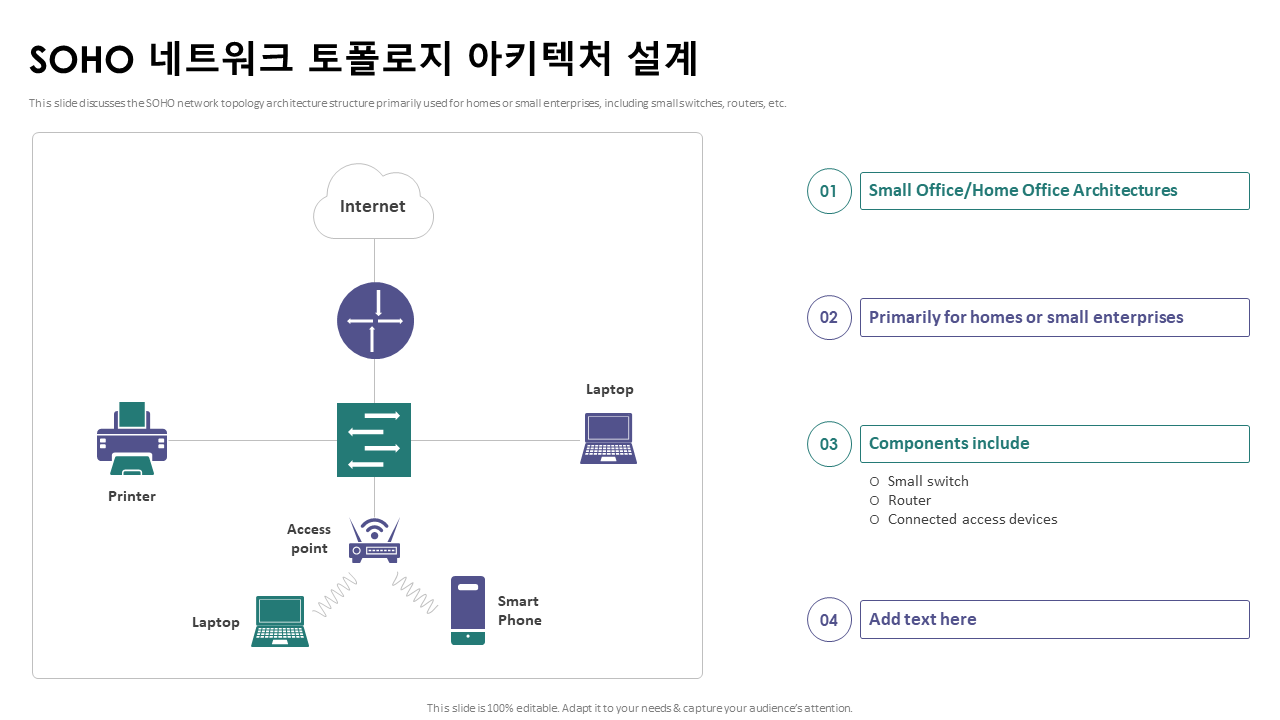 SOHO 네트워크 토폴로지 아키텍처 설계