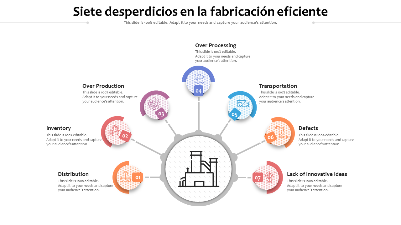 Siete desperdicios en la fabricacion eficiente Siete desperdicios en la fabricacion eficiente