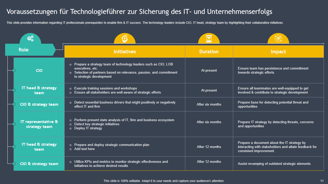 Voraussetzungen fur Technologiefuhrer zur Sicherung des IT und Unternehmenserfolgs Voraussetzungen fur Technologiefuhrer zur Sicherung des IT und Unternehmenserfolgs
